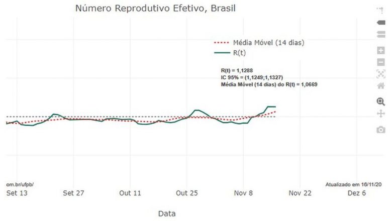 Coronavírus: ‘Brasil já está na 2ª onda de Covid-19’, diz pesquisador da USP – Folha de S.Paulo