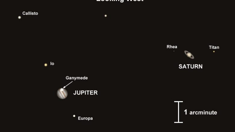 Em dezembro, Júpiter e Saturno farão aparição mais próxima desde a Idade Média
