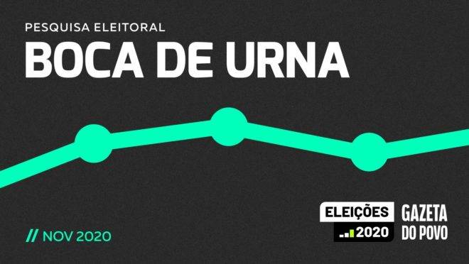 Pesquisa boca de urna para prefeito do Rio (15/nov) | Eleições 2020 – Gazeta do Povo