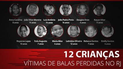 Doze crianças morreram baleadas no Rio em 2020 – G1