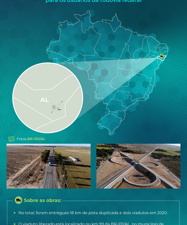 Tarcísio de Freitas entrega mais 12 quilômetros de pista duplicada e viaduto na BR-101/AL