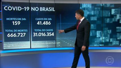 Brasil registra 159 mortes por Covid em 24 horas; média móvel está em 110 – Globo